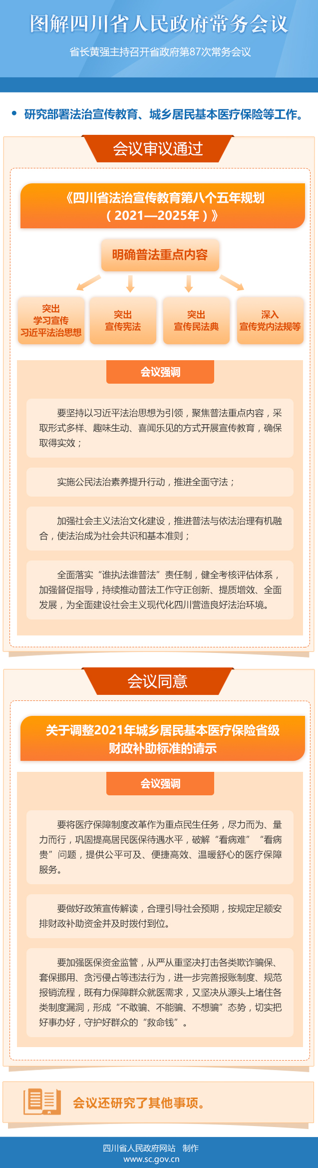 图解：四川省人民政府第87次常务会议「相关图片」