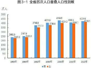 2021年5月26日 根據第七次全國人口普查結果,現將2020年11月1日零時