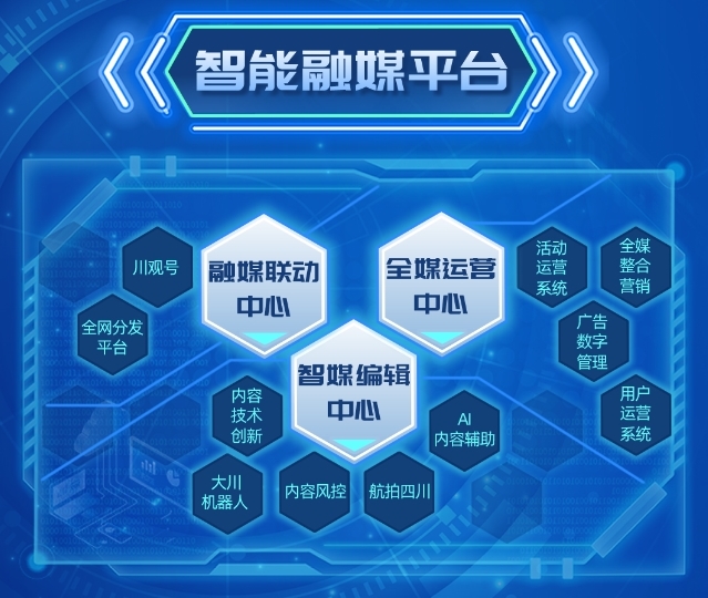以"智能技术 智慧内容 智库服务"为内涵的智媒体创新形态,将彻底改变