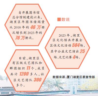 以文化惠民 为城市添彩——福建厦门湖里区高质量建设现代公共文化服务体系