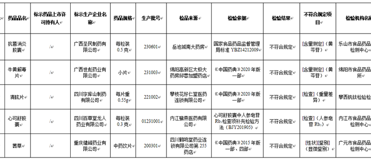 四川人注意！这些药品不合规，看看你家有吗？