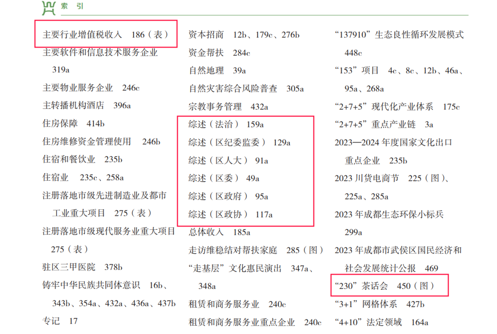 《武侯年鉴2024》索引