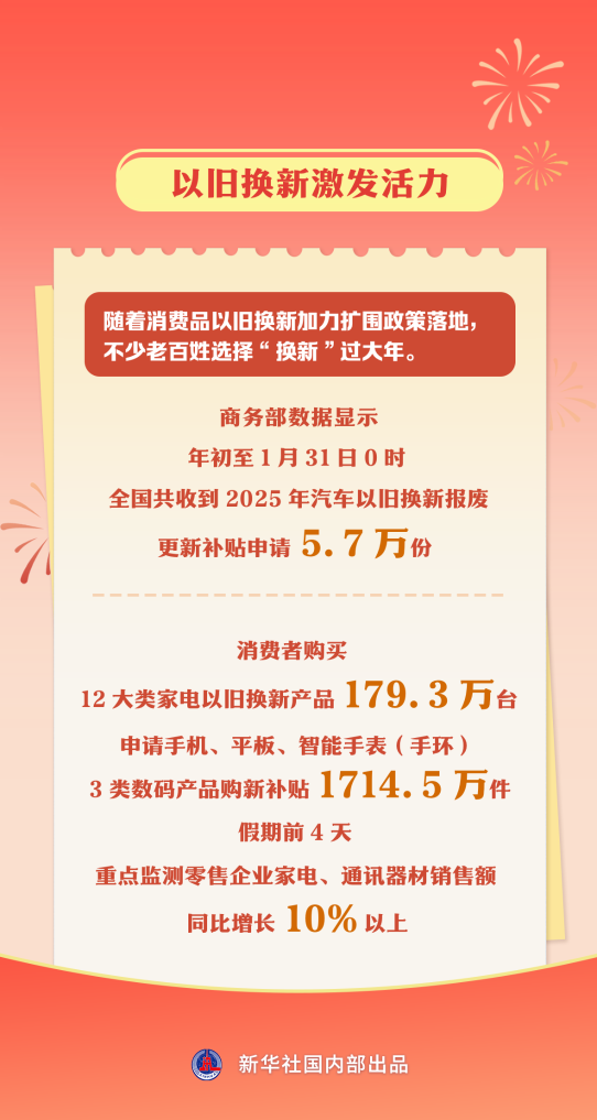 春节市场年味浓、人气足、消费旺「相关图片」