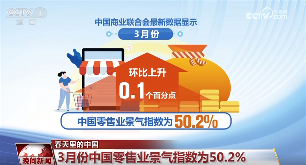 多项经济指标显示中国经济“热力”升腾 春天里的中国生机勃勃「相关图片」