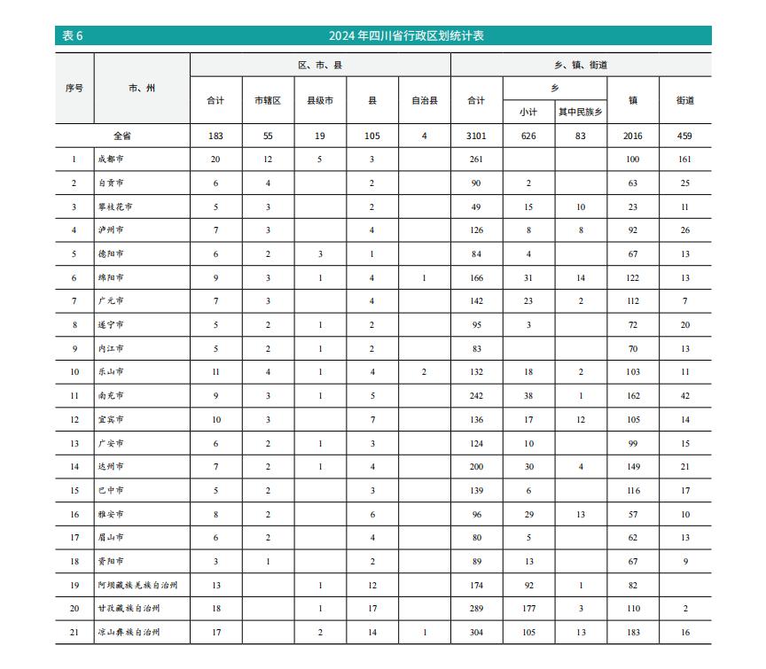 2024 年四川省行政区划统计表