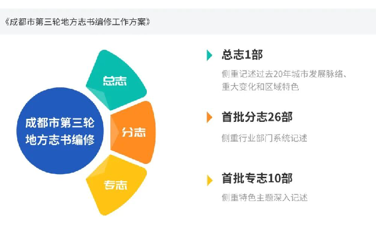 志书的价值在于更多人使用