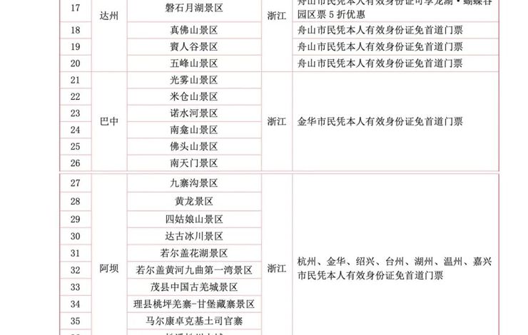 【春节特辑】四川永远记得你 春节期间川内62家A级景区实施感恩门票减免