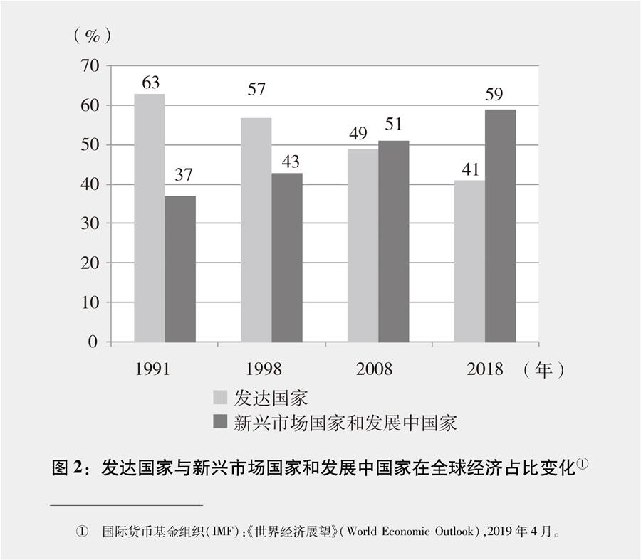 ï¼å¾è¡¨ï¼[æ°æ¶ä»£çä¸­å½ä¸ä¸çç½ç®ä¹¦]å¾2ï¼åè¾¾å½å®¶ä¸æ°å´å¸åºå½å®¶ååå±ä¸­å½å®¶å¨å¨çç»æµå æ¯ååâ 