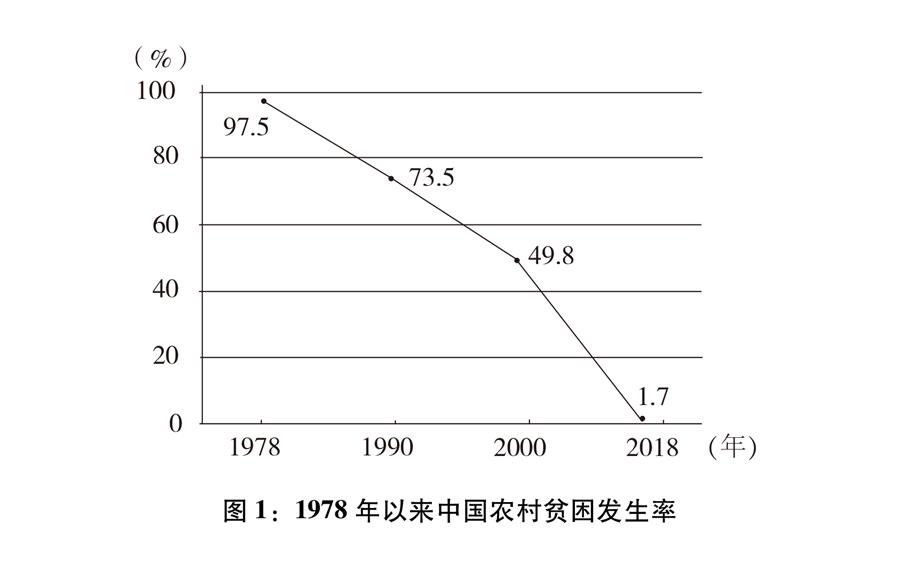 ï¼å¾è¡¨ï¼[æ°æ¶ä»£çä¸­å½ä¸ä¸çç½ç®ä¹¦]å¾1ï¼1978å¹´ä»¥æ¥ä¸­å½åæè´«å°åçç